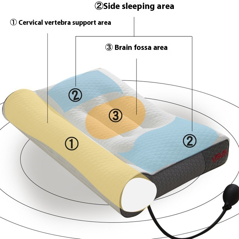 Diagram showing cervical vertebra support, side sleeping area, and brain fossa area zones of an ergonomic memory foam pillow