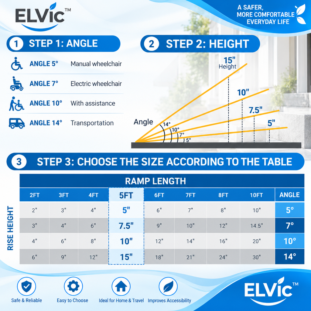 ELVic™ Portable Wheelchair Ramp – Foldable Mobility Access Ramp