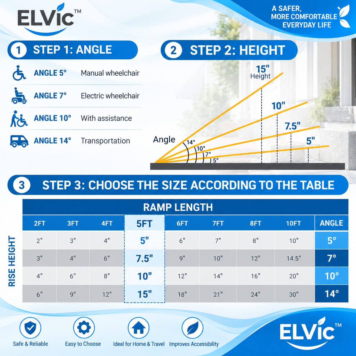 ELVic™ Portable Wheelchair Ramp – Foldable Mobility Access Ramp