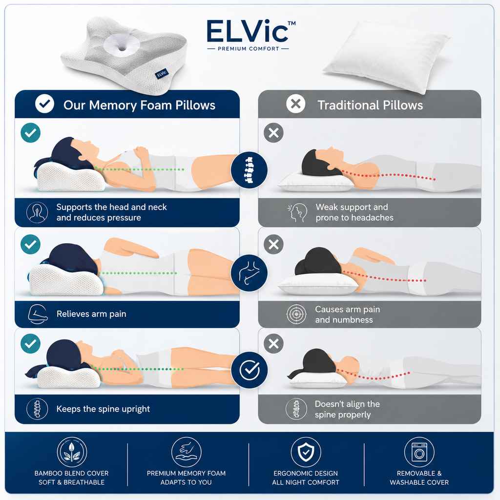 ELVic™ ErgoCloud Cervical Memory Foam Pillow