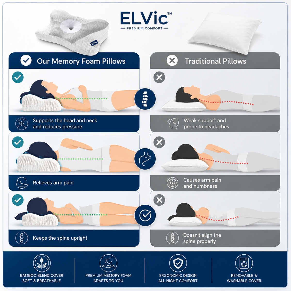 ELVic™ ErgoCloud Cervical Memory Foam Pillow
